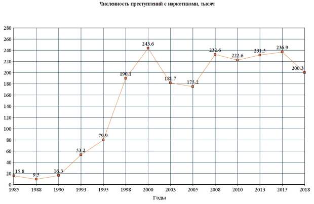 Наркопреступления в России, атака на «Гардиан» и школа геймификации