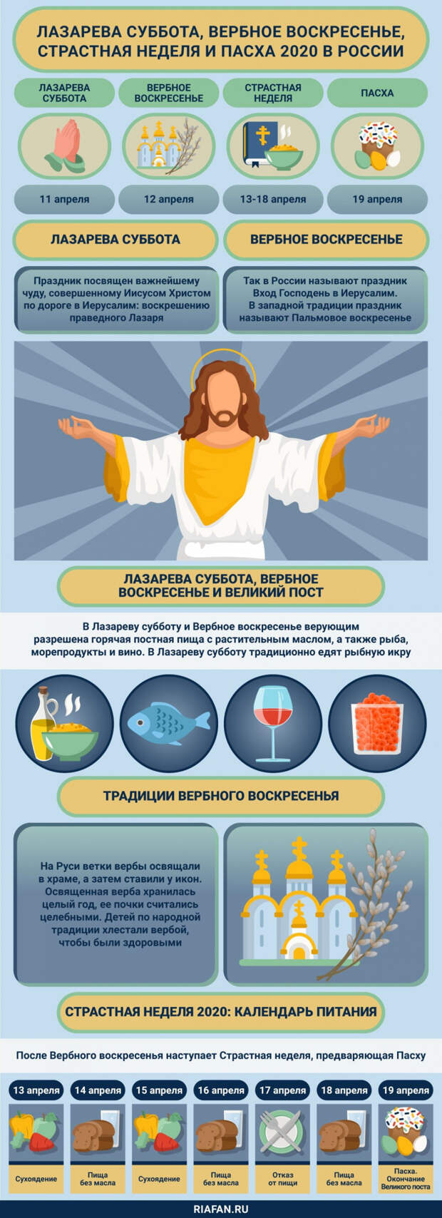 Православные праздники в апреле 2020 года
