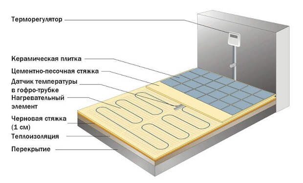 Услуги сантехника в Москве и Московской области