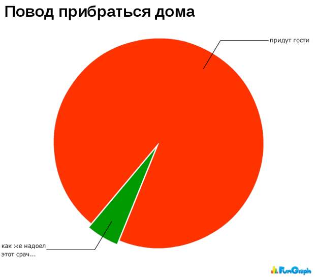 Прикольные графики Прикольные графики