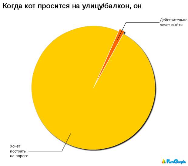 Прикольные графики Прикольные графики