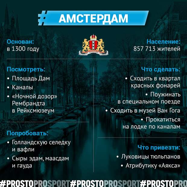 Евро-2020. Статьи расходов в Амстердаме