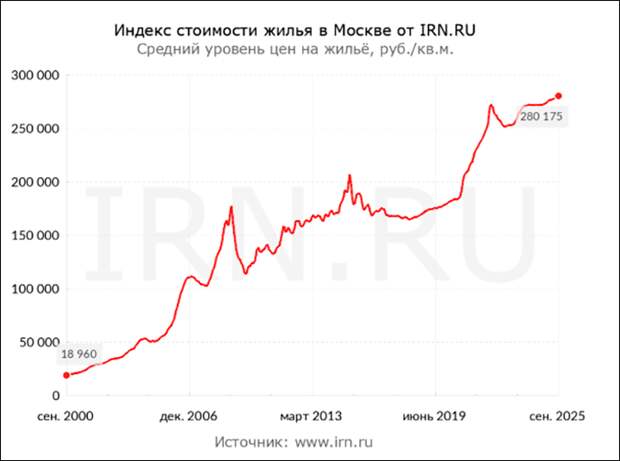 Скриншот: сайт 