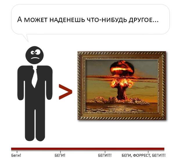Шкала опасности при разговоре с женщиной Шкала, разговор, женщина