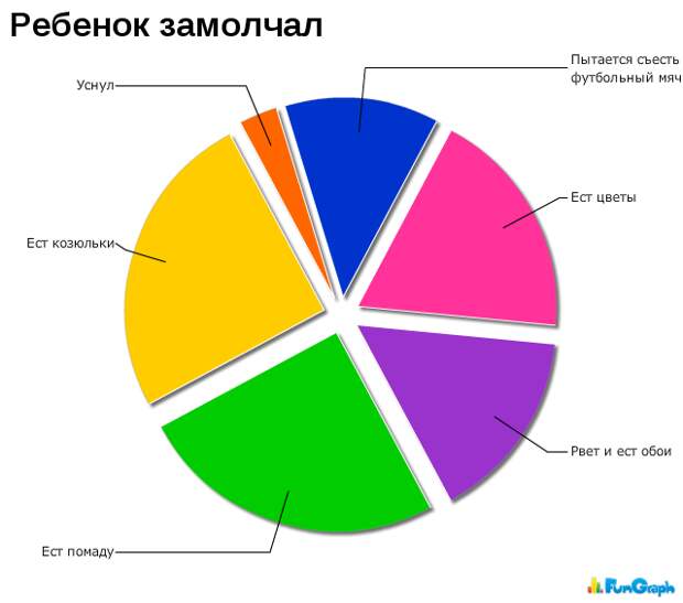 Прикольные графики Прикольные графики