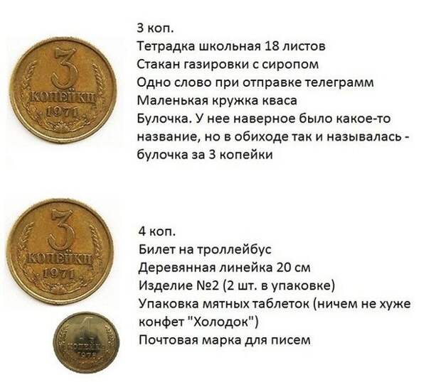 Ностальгия по ценам СССР, без слез не вспомнить...