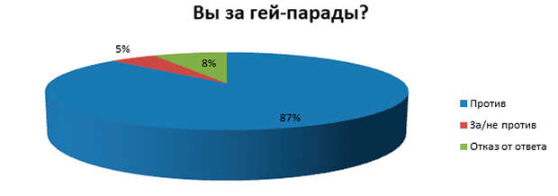 Инфографика: Телеканал Царьград