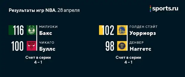 «Ливерпуль» разобрался с «Вильярреалом», привоз «Интера» и лидерство «Милана», судью Мешкова не накажут, финская клиника отказала «Спартаку», гибель 12-летней шахматистки и другие новости