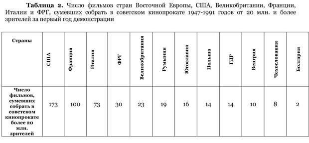 Кинематограф Восточной Европы в советском кинопрокате (1947 – 1991)