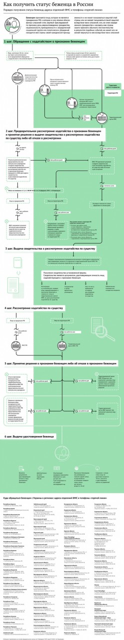Школы Ленобласти готовы принять до 1800 детей украинских беженцев Школы Ленобласти готовы принять до 1800 детей украинских беженцев