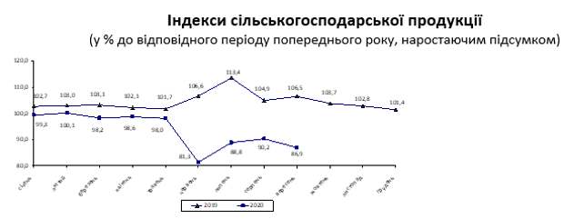 Падение производства. Аграрный индекс статистика.