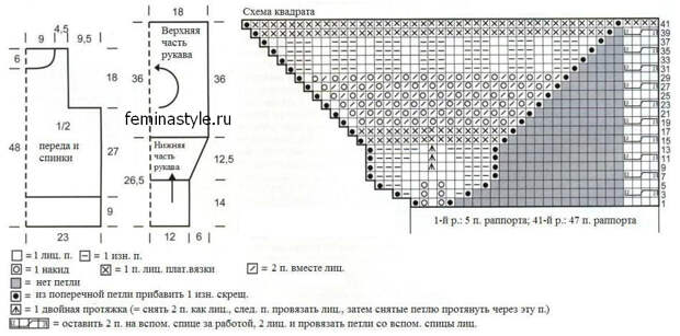 Схемы вязания спицами женского свитера