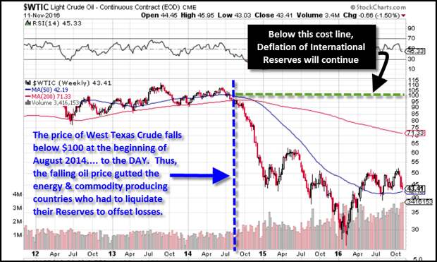 West-Texas-Crude-Aug-2014.png