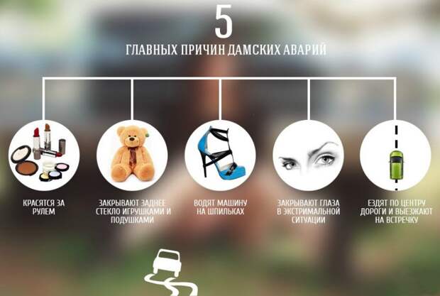 ПОЧЕМУ МУЖЧИНЫ СЧИТАЮТ, ЧТО ЖЕНЩИНЫ ПЛОХО ВОДЯТ АВТОМОБИЛЬ?