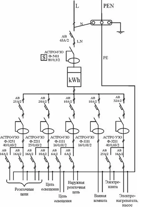 Принципиальная схема электроснабжения квартиры