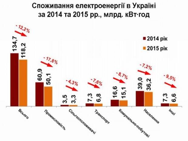 электроэнергия украина