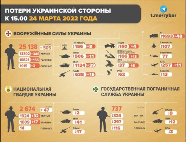 Изюм взят, перспектива окружения донецкой группировки ВСУ смотрится отчётливее
