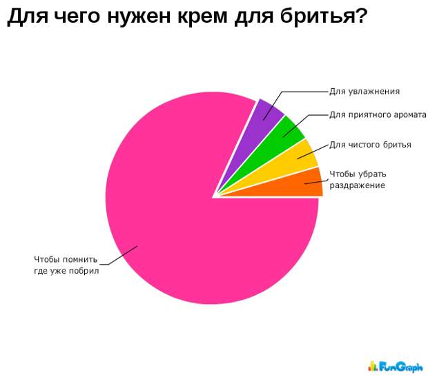 Прикольные графики Прикольные графики