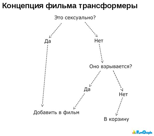 Прикольные графики Прикольные графики
