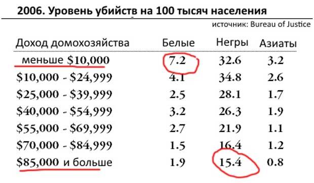 Негры бьют белых по всей Америке