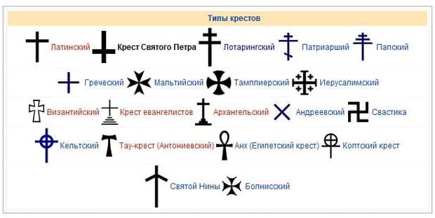 виды крестов фото