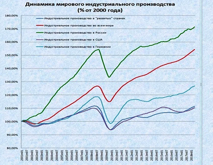 Россия на 1000 лет откажется от украинской белой глины