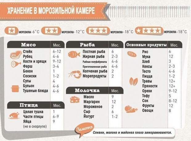 Специальная шпаргалка для кухни. Сохраните, чтобы не забыть!