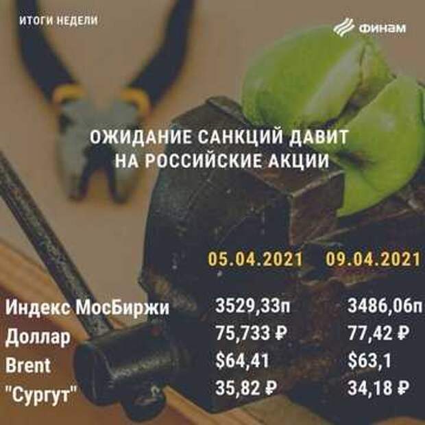 Итоги недели на российском рынке