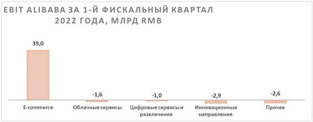 EBIT Alibaba