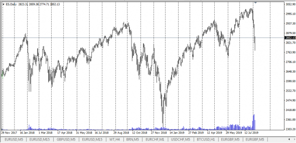 S&P 500. EWA.V-АНАЛИЗ по трейдерской логике 190806. S&P 500. EWA.V-АНАЛИЗ по трейдерской логике 190806.