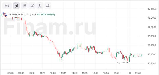 Рубль стабилен, нефть дорожает