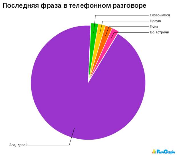 Прикольные графики Прикольные графики