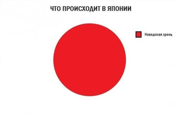 Прикольные графики Прикольные графики