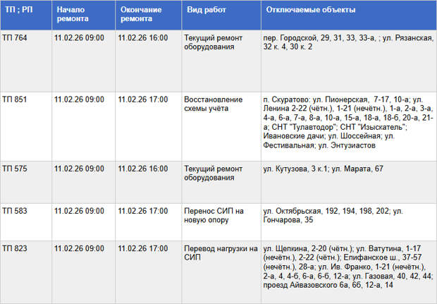Скуратово, улицы Октябрьская, Марата и Кутузова в Туле останутся без света 11 февраля