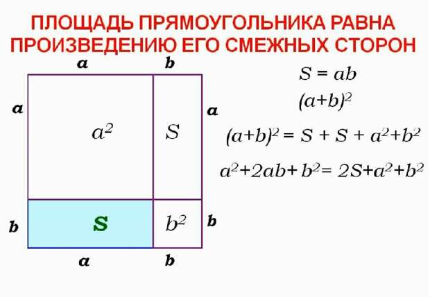 как выучить таблицу умножения быстро и легко