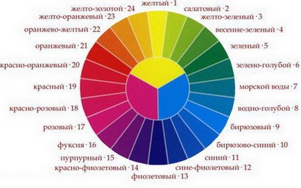 Мороз и солнце... Интерьер вашего дома Как изменить интерьер вашей квартиры с минимальными затратами