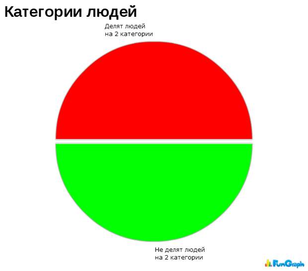 Прикольные графики Прикольные графики