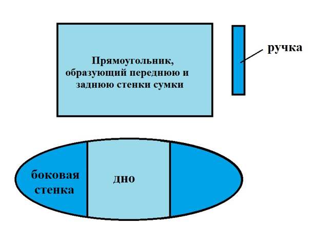 Переноска для кошки своими руками выкройки Сумка-переноска для кошки своими руками: выбор материала, выкройки, порядок шить