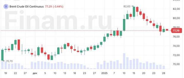 В Азии позитив, нефть развернулась