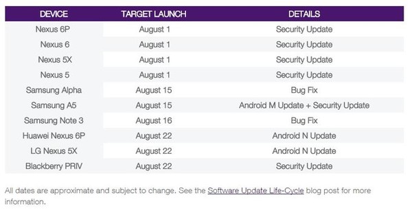 Дата возможного анонса Android 7.0