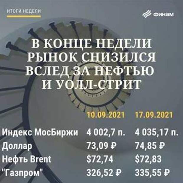 Итоги недели
