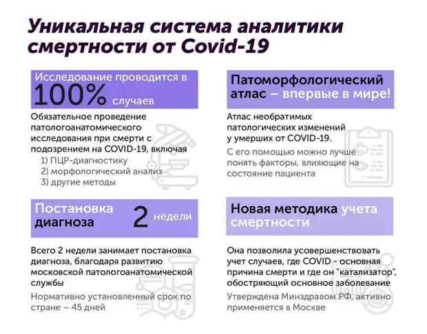 «Уникальная система аналитики»: власти Москвы представили детальную статистику по смертности больных COVID-19 за апрель