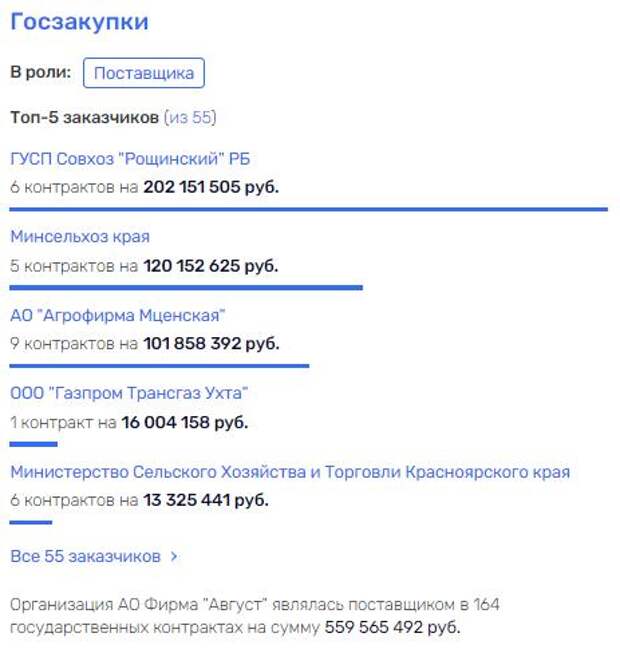 По чем Прейс для народа По чем Прейс для народа