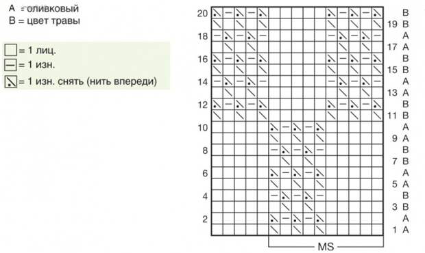 своими руками Вязание ПЛЕТЕНКА