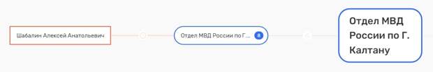Калтанский "барон" Калтанский "барон"