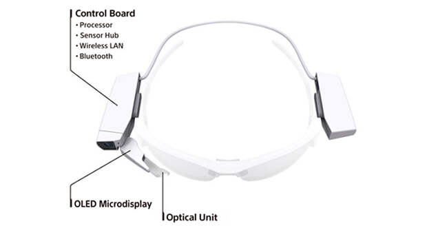 Sony подготовила носимое устройство, трансформирующее обычные очки в умные очки