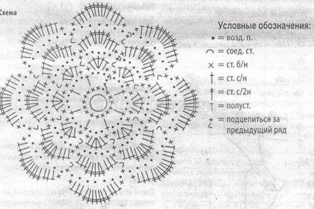 Пособие по вязанию крючком учебник Пособие по вязанию крючком учебник