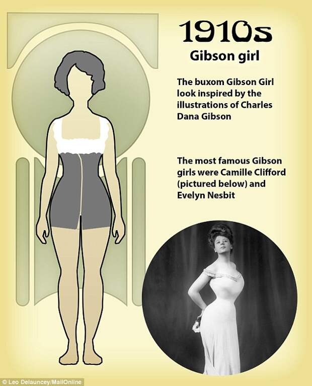 How the Shape of the ‘Perfect’ Body Has Changed Over the Last 100 Years (1).jpg How the Shape of the ‘Perfect’ Body Has Changed Over the Last 100 Years (1).jpg