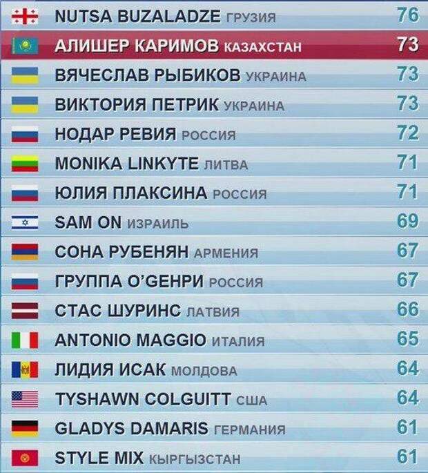 Новая волна-2014 Новая волна-2014