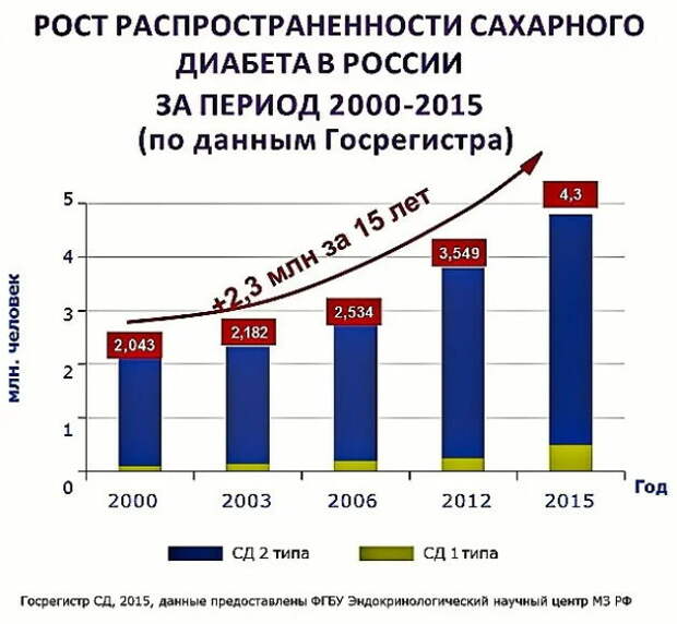 Мифы о советском продуктовом дефиците